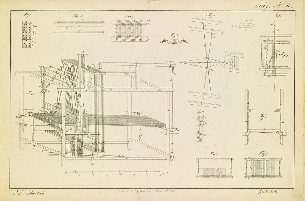 An illustration from Die Vorrichtungskunst der Werkstühle : für die gesammte Seiden- und Wollen-Manufactur, 1832, leaf 25