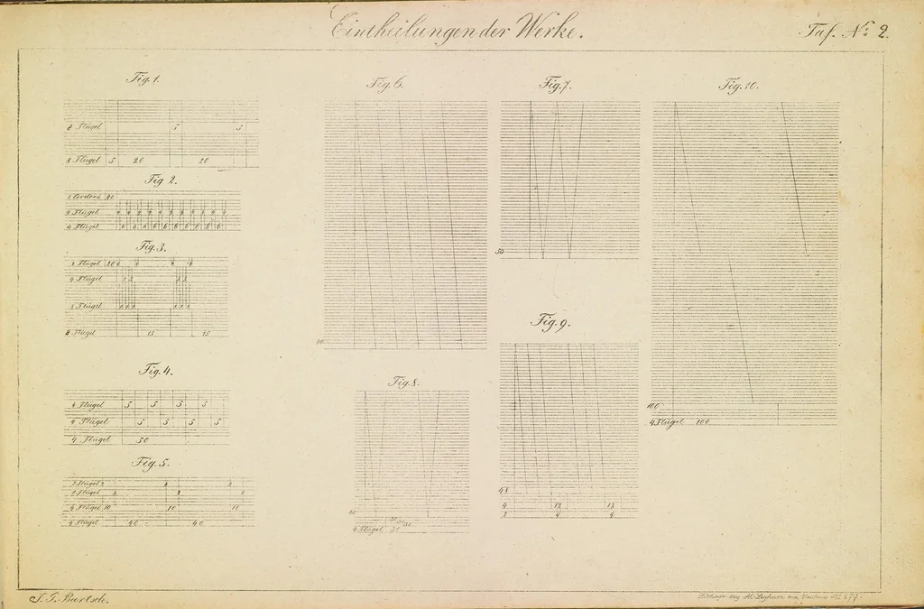 An illustration from Die Vorrichtungskunst der Werkstühle : für die gesammte Seiden- und Wollen-Manufactur, 1832, leaf 9