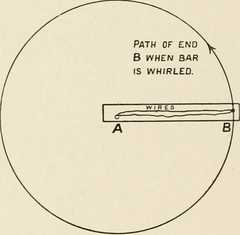 An illustration from A voyage in space; a course of six lectures "adapted to a juvenile auditory" delivered at the Royal Institution at Xmas 1913, 1915, leaf 101