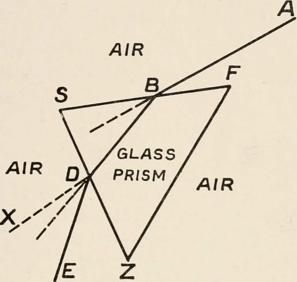 An illustration from A voyage in space; a course of six lectures "adapted to a juvenile auditory" delivered at the Royal Institution at Xmas 1913, 1915, leaf 122