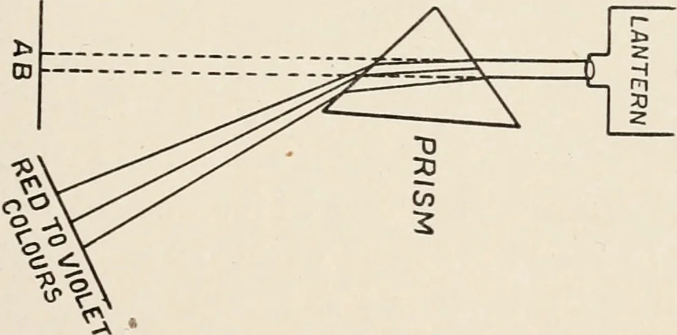 An illustration from A voyage in space; a course of six lectures "adapted to a juvenile auditory" delivered at the Royal Institution at Xmas 1913, 1915, leaf 122
