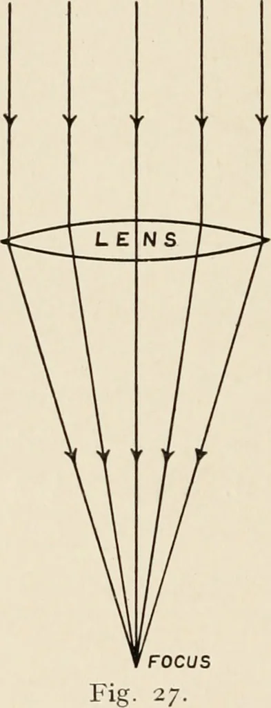 An illustration from A voyage in space; a course of six lectures "adapted to a juvenile auditory" delivered at the Royal Institution at Xmas 1913, 1915, leaf 123