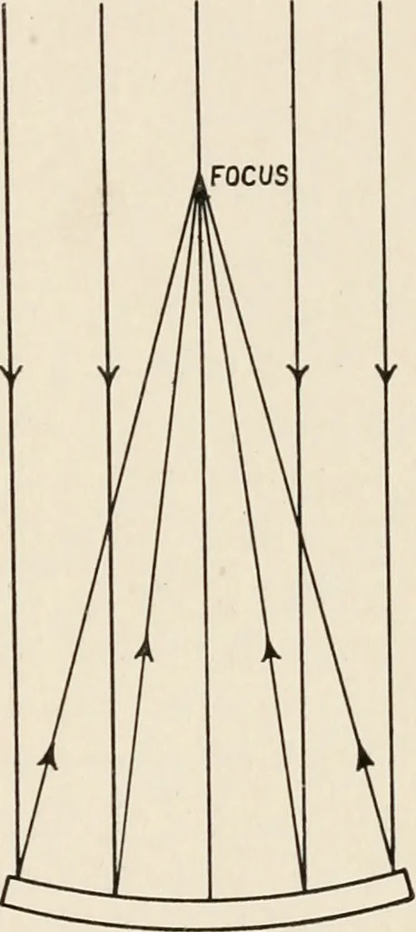 An illustration from A voyage in space; a course of six lectures "adapted to a juvenile auditory" delivered at the Royal Institution at Xmas 1913, 1915, leaf 124