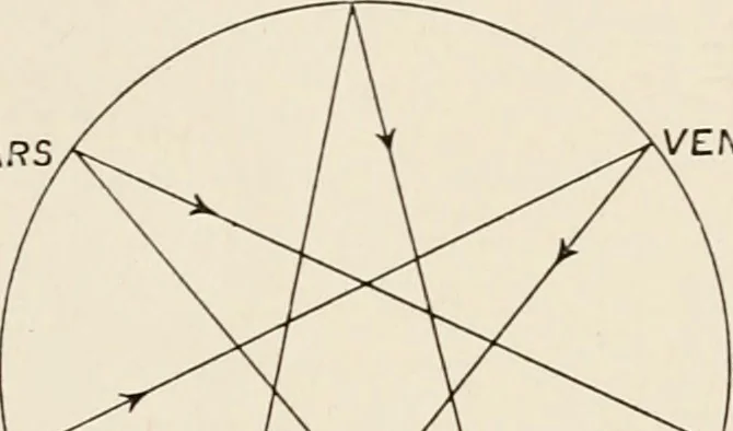 An illustration from A voyage in space; a course of six lectures "adapted to a juvenile auditory" delivered at the Royal Institution at Xmas 1913, 1915, leaf 178