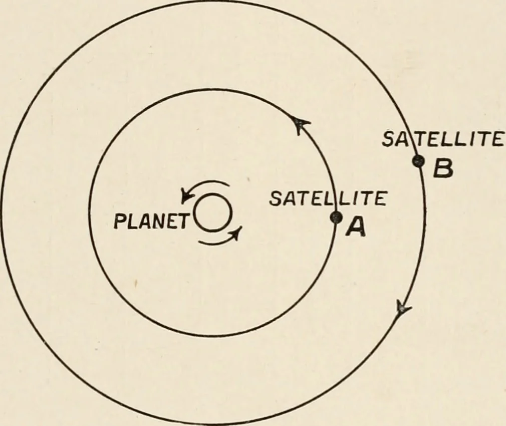 An illustration from A voyage in space; a course of six lectures "adapted to a juvenile auditory" delivered at the Royal Institution at Xmas 1913, 1915, leaf 200