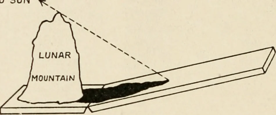 An illustration from A voyage in space; a course of six lectures "adapted to a juvenile auditory" delivered at the Royal Institution at Xmas 1913, 1915, leaf 207