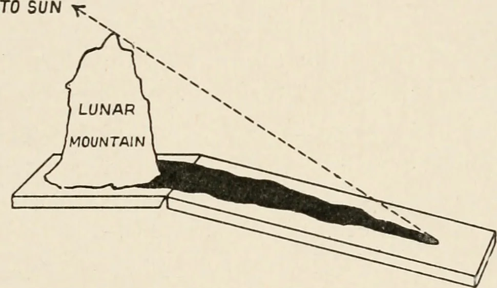 An illustration from A voyage in space; a course of six lectures "adapted to a juvenile auditory" delivered at the Royal Institution at Xmas 1913, 1915, leaf 208