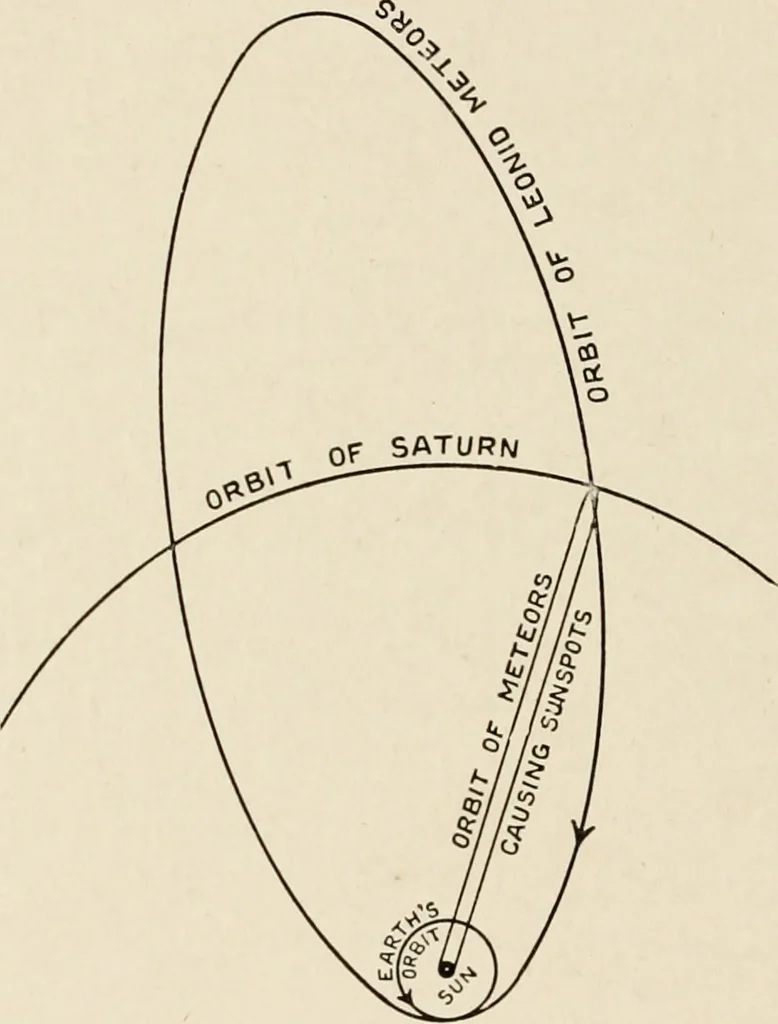 An illustration from A voyage in space; a course of six lectures "adapted to a juvenile auditory" delivered at the Royal Institution at Xmas 1913, 1915, leaf 225