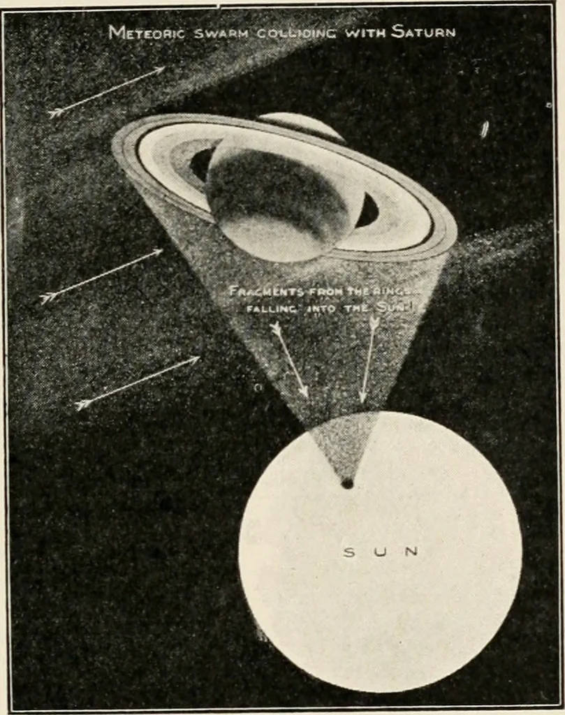 An illustration from A voyage in space; a course of six lectures "adapted to a juvenile auditory" delivered at the Royal Institution at Xmas 1913, 1915, leaf 226