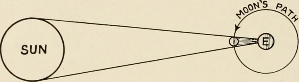 An illustration from A voyage in space; a course of six lectures "adapted to a juvenile auditory" delivered at the Royal Institution at Xmas 1913, 1915, leaf 253