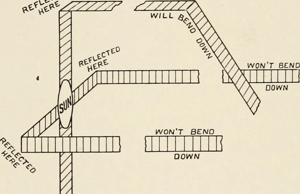 An illustration from A voyage in space; a course of six lectures "adapted to a juvenile auditory" delivered at the Royal Institution at Xmas 1913, 1915, leaf 266