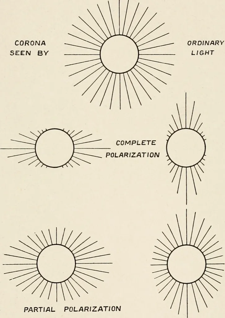 An illustration from A voyage in space; a course of six lectures "adapted to a juvenile auditory" delivered at the Royal Institution at Xmas 1913, 1915, leaf 268
