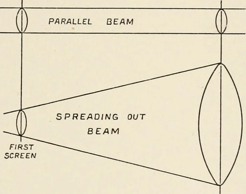 An illustration from A voyage in space; a course of six lectures "adapted to a juvenile auditory" delivered at the Royal Institution at Xmas 1913, 1915, leaf 286