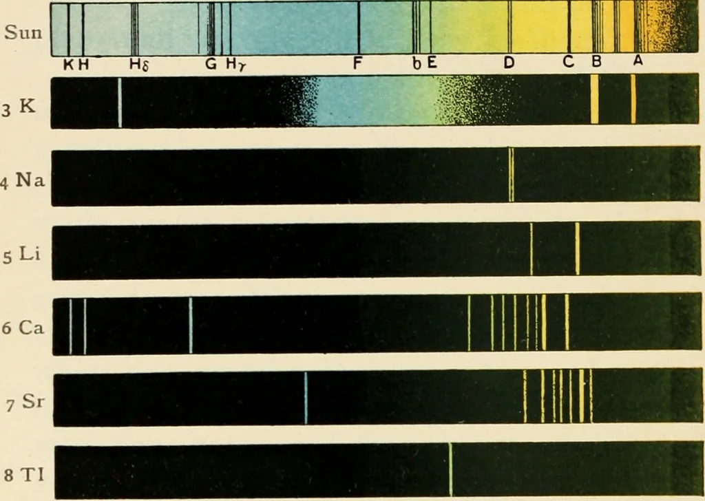 An illustration from A voyage in space; a course of six lectures "adapted to a juvenile auditory" delivered at the Royal Institution at Xmas 1913, 1915, leaf 295