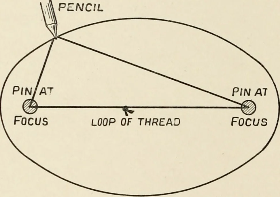 An illustration from A voyage in space; a course of six lectures "adapted to a juvenile auditory" delivered at the Royal Institution at Xmas 1913, 1915, leaf 39