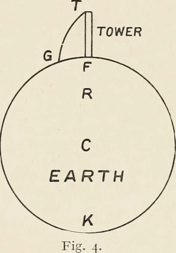 An illustration from A voyage in space; a course of six lectures "adapted to a juvenile auditory" delivered at the Royal Institution at Xmas 1913, 1915, leaf 46