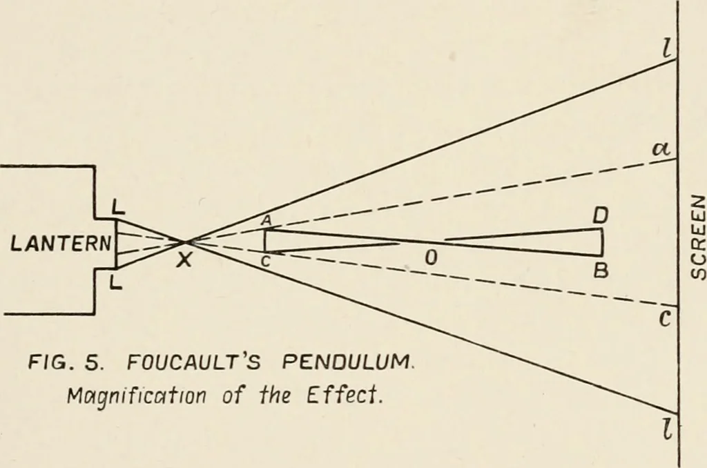An illustration from A voyage in space; a course of six lectures "adapted to a juvenile auditory" delivered at the Royal Institution at Xmas 1913, 1915, leaf 52