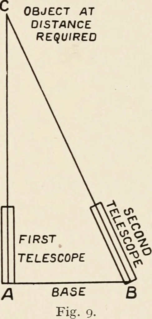An illustration from A voyage in space; a course of six lectures "adapted to a juvenile auditory" delivered at the Royal Institution at Xmas 1913, 1915, leaf 72