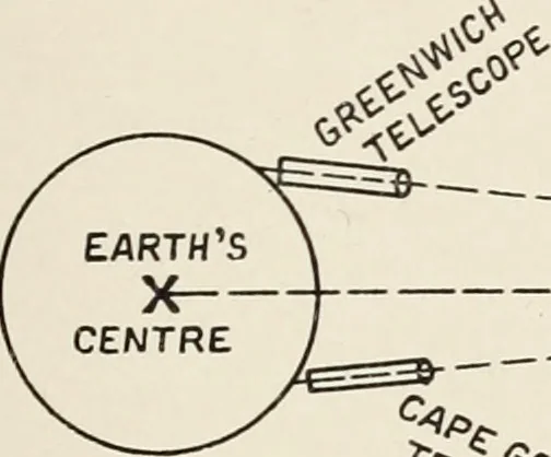 An illustration from A voyage in space; a course of six lectures "adapted to a juvenile auditory" delivered at the Royal Institution at Xmas 1913, 1915, leaf 78