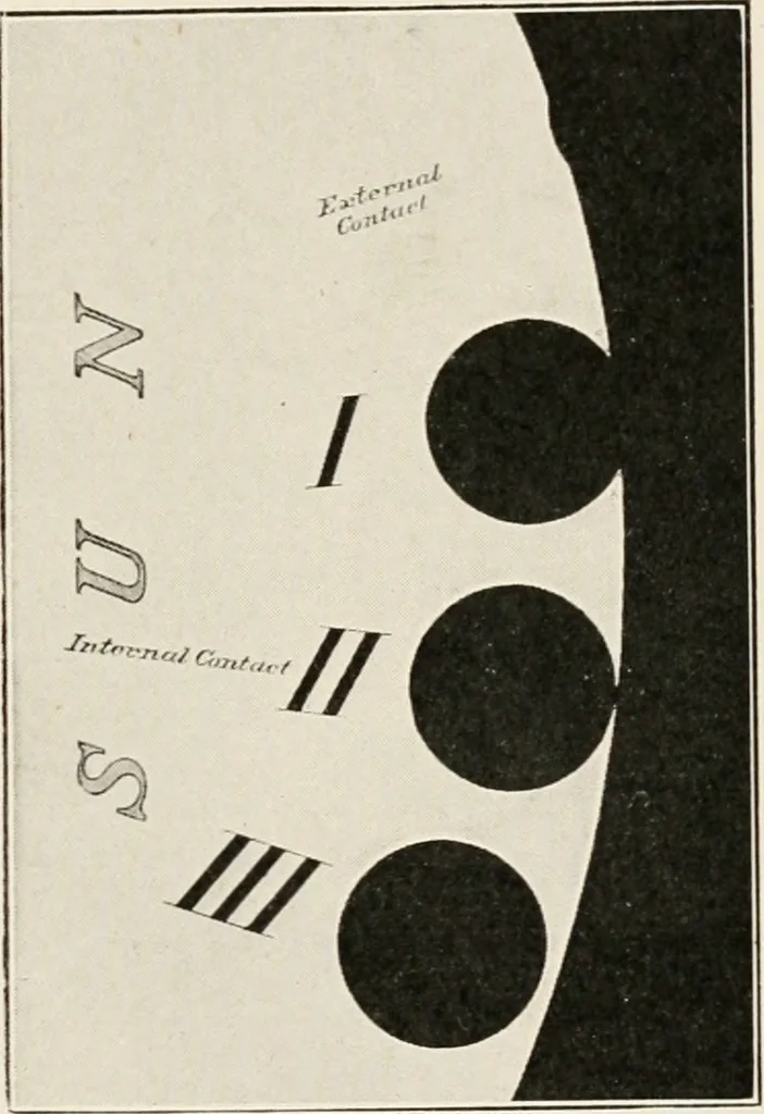An illustration from A voyage in space; a course of six lectures "adapted to a juvenile auditory" delivered at the Royal Institution at Xmas 1913, 1915, leaf 80