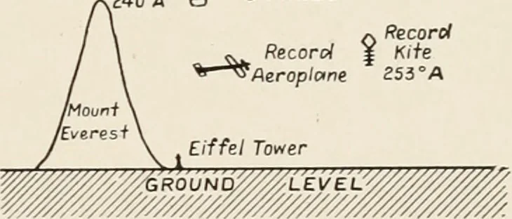 An illustration from A voyage in space; a course of six lectures "adapted to a juvenile auditory" delivered at the Royal Institution at Xmas 1913, 1915, leaf 88