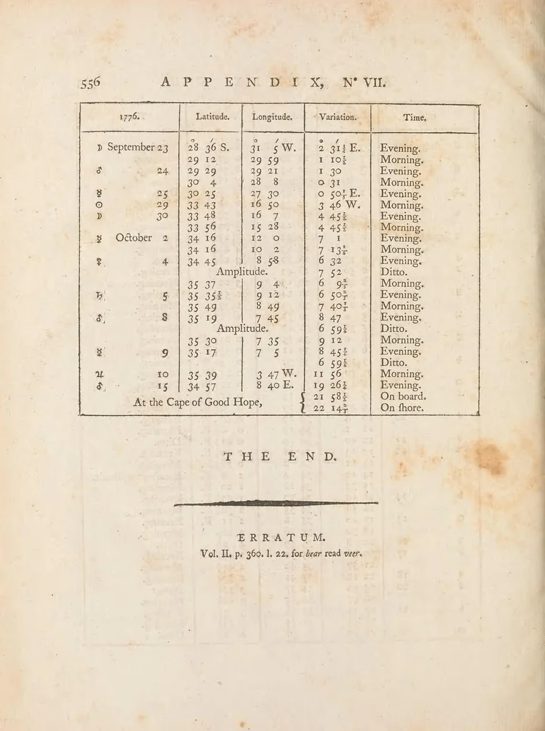 An illustration from A voyage to the Pacific Ocean : undertaken, by the command of His Majesty, for making discoveries in the northern hemisphere : performed under the direction of Captains Cook, Clerke, and Gore, in His Majesty's ships the Resolution and Discovery; in the years 1776, 1777, 1778, 1779, and 1780 : in three volumes, 1785, leaf 648