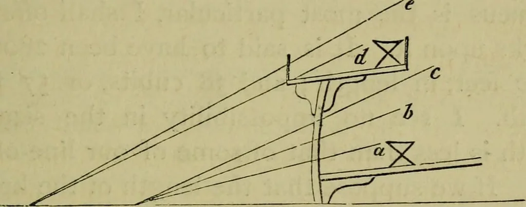 An illustration from The voyage and shipwreck of St. Paul, with dissertations on the life and writings of St. Luke, and the ships and navigation of the ancients, 1880, leaf 302