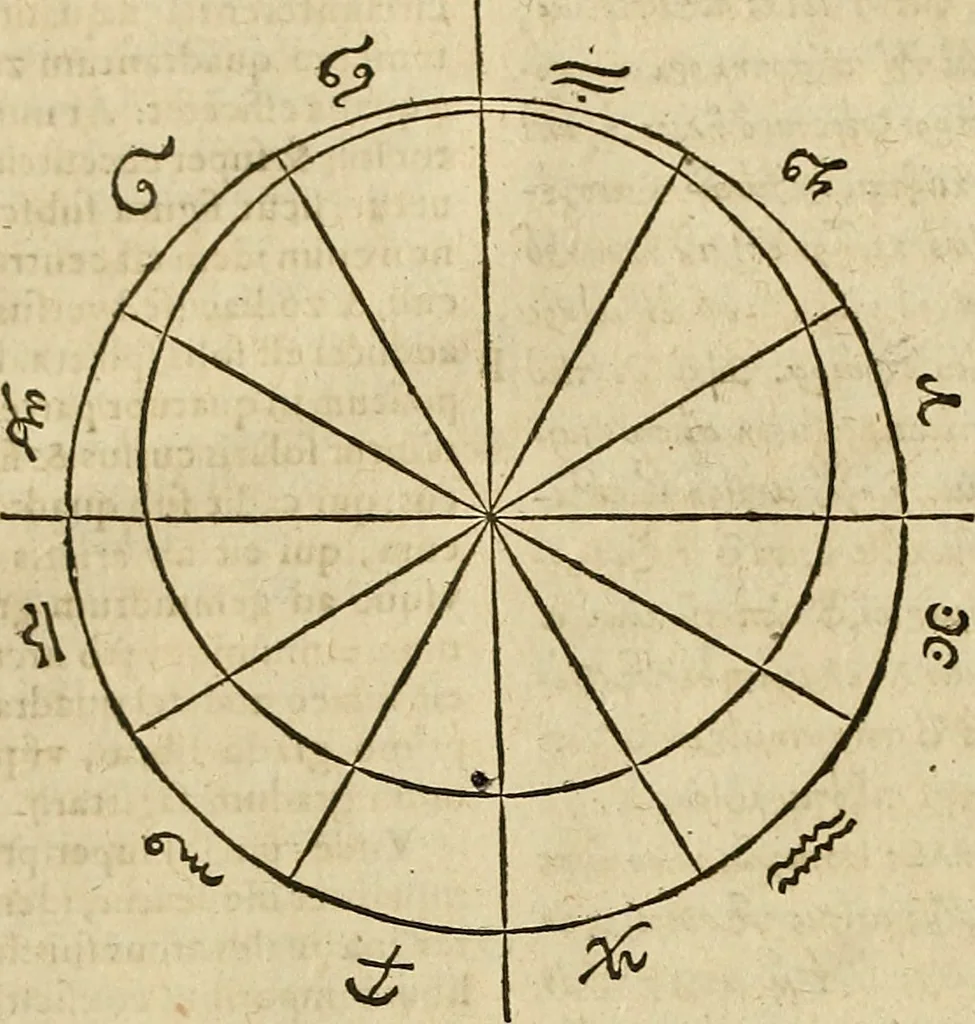 An illustration from Vranologion sive systema variorvm avtorvm..., 1630, leaf 25
