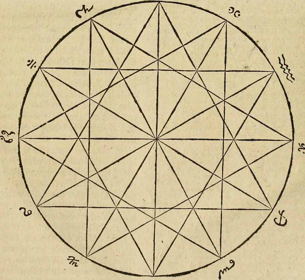 An illustration from Vranologion sive systema variorvm avtorvm..., 1630, leaf 27