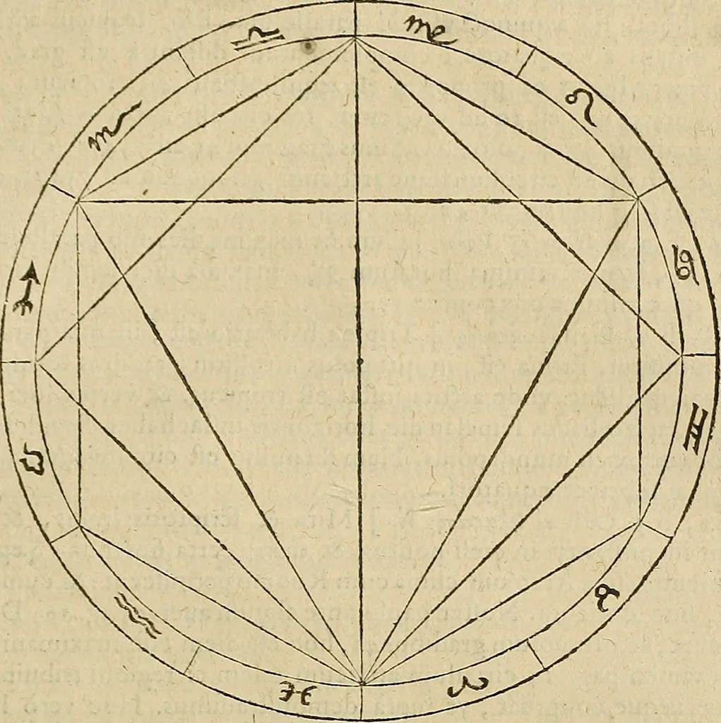 An illustration from Vranologion sive systema variorvm avtorvm..., 1630, leaf 426