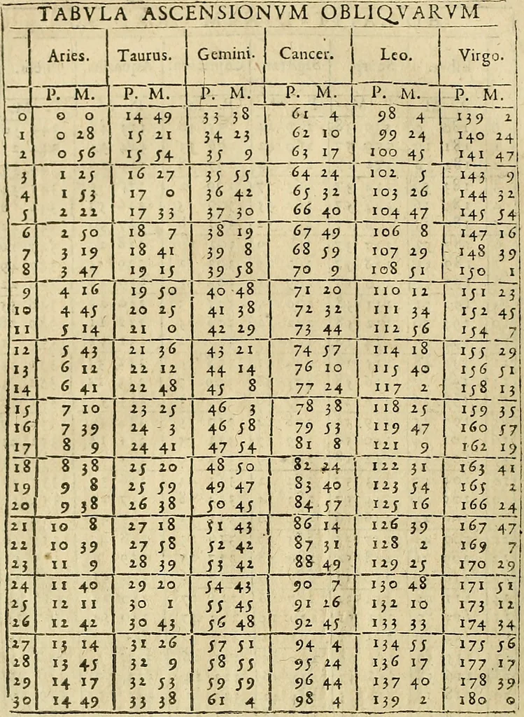 An illustration from Vranologion sive systema variorvm avtorvm..., 1630, leaf 493