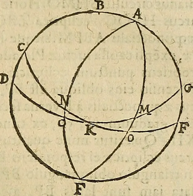 An illustration from Vranologion sive systema variorvm avtorvm..., 1630, leaf 502