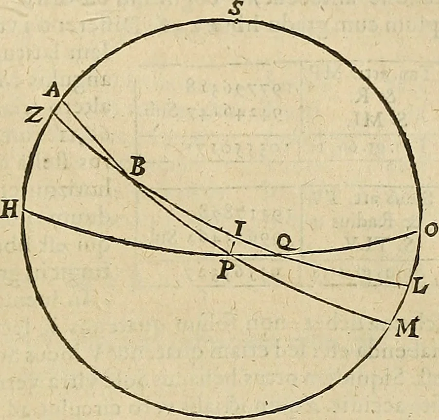 An illustration from Vranologion sive systema variorvm avtorvm..., 1630, leaf 504