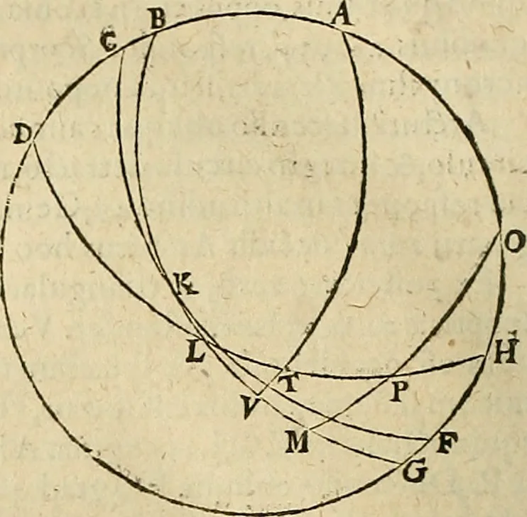 An illustration from Vranologion sive systema variorvm avtorvm..., 1630, leaf 505