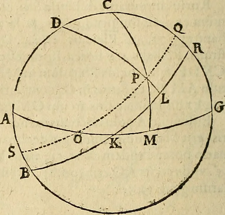 An illustration from Vranologion sive systema variorvm avtorvm..., 1630, leaf 513