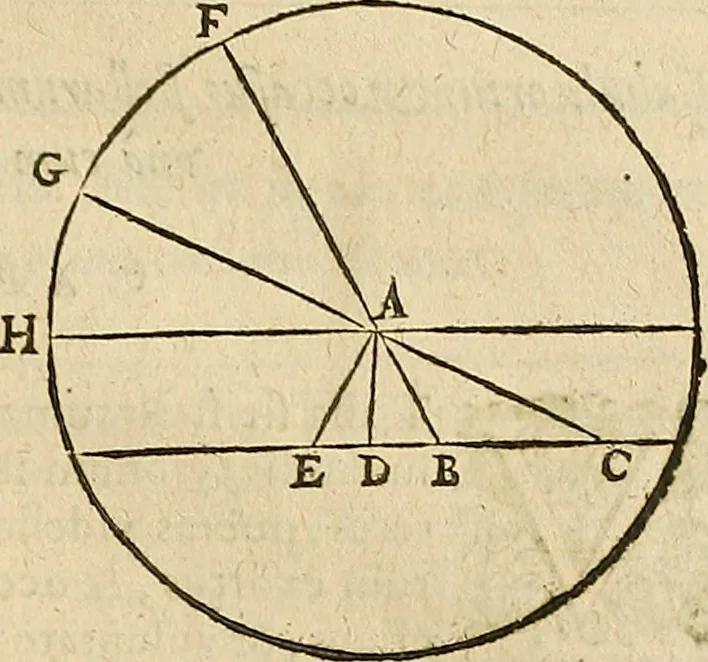 An illustration from Vranologion sive systema variorvm avtorvm..., 1630, leaf 514