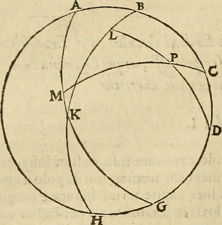 An illustration from Vranologion sive systema variorvm avtorvm..., 1630, leaf 589