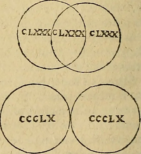 An illustration from Vranologion sive systema variorvm avtorvm..., 1630, leaf 739