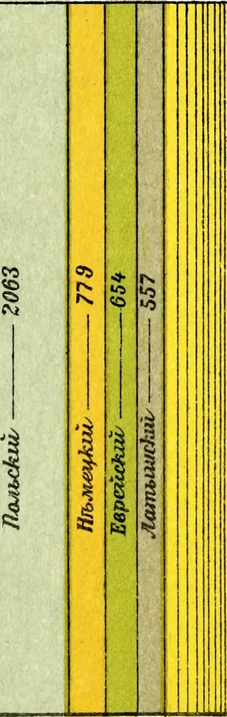 An illustration from Vystavka proizvedenii pechati za .... god, ustroennaia Glavnym upravleniem po dielam pechati v S.-Peterburgie s ... po ... ... goda [serial], 1908, leaf 56