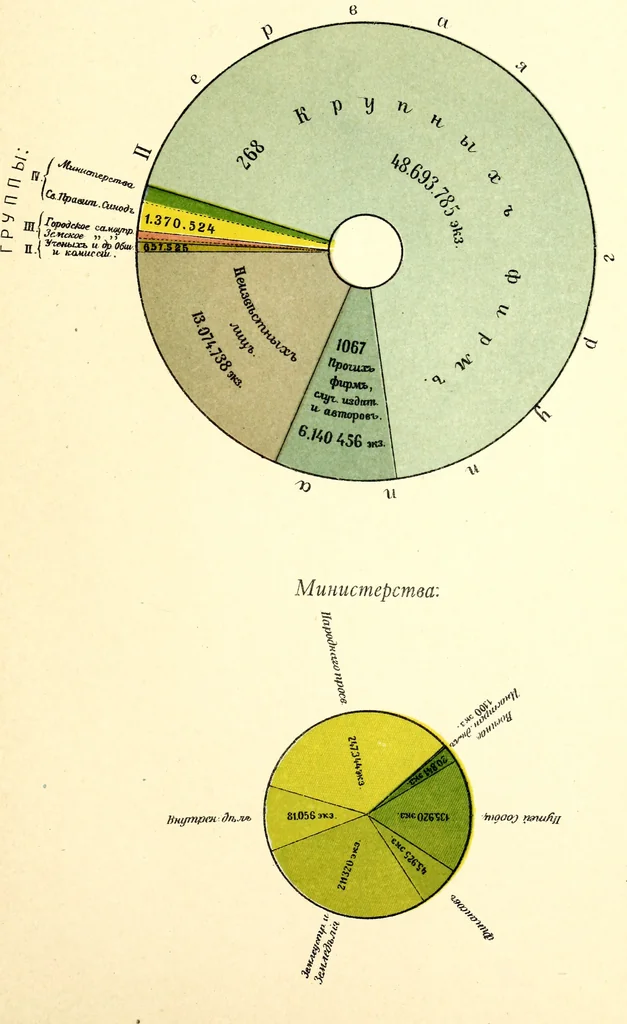 An illustration from Vystavka proizvedenii pechati za .... god, ustroennaia Glavnym upravleniem po dielam pechati v S.-Peterburgie s ... po ... ... goda [serial], 1908, leaf 64
