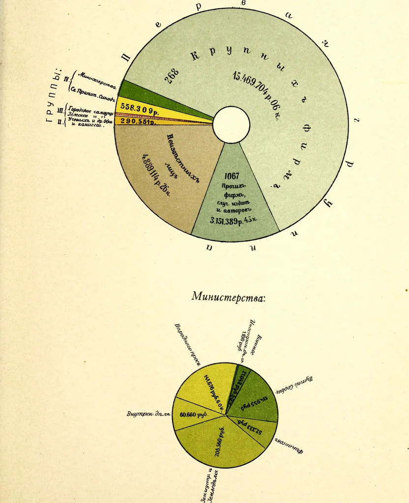 An illustration from Vystavka proizvedenii pechati za .... god, ustroennaia Glavnym upravleniem po dielam pechati v S.-Peterburgie s ... po ... ... goda [serial], 1908, leaf 66