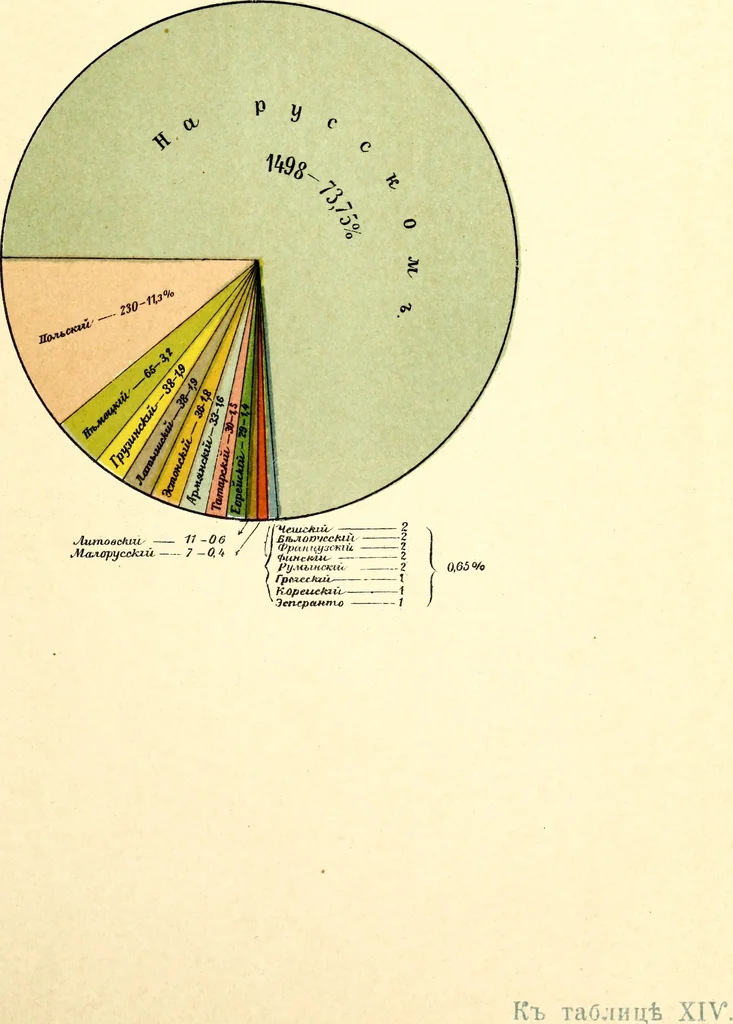 An illustration from Vystavka proizvedenii pechati za .... god, ustroennaia Glavnym upravleniem po dielam pechati v S.-Peterburgie s ... po ... ... goda [serial], 1908, leaf 68