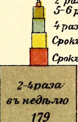 An illustration from Vystavka proizvedenii pechati za .... god, ustroennaia Glavnym upravleniem po dielam pechati v S.-Peterburgie s ... po ... ... goda [serial], 1908, leaf 76