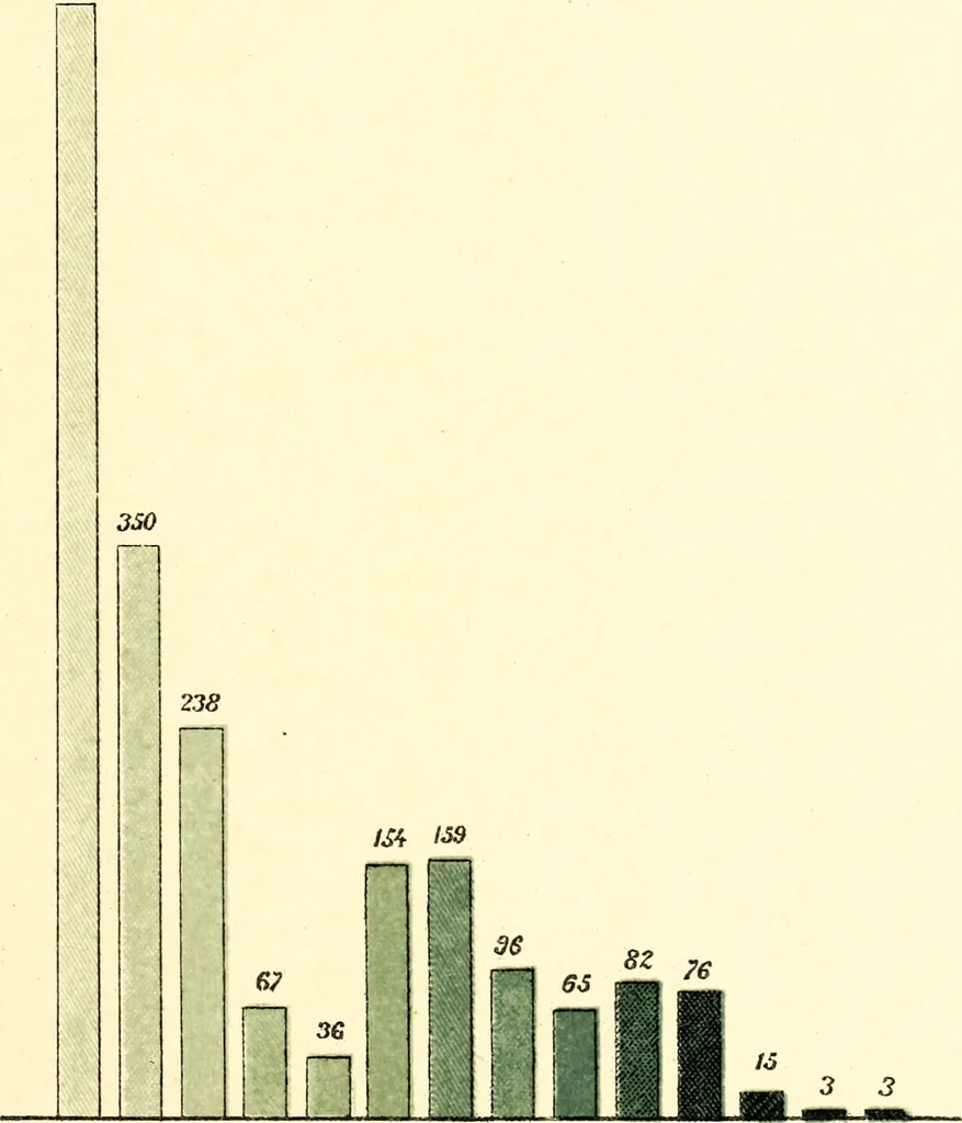 An illustration from Vystavka proizvedenii pechati za .... god, ustroennaia Glavnym upravleniem po dielam pechati v S.-Peterburgie s ... po ... ... goda [serial], 1908, leaf 78