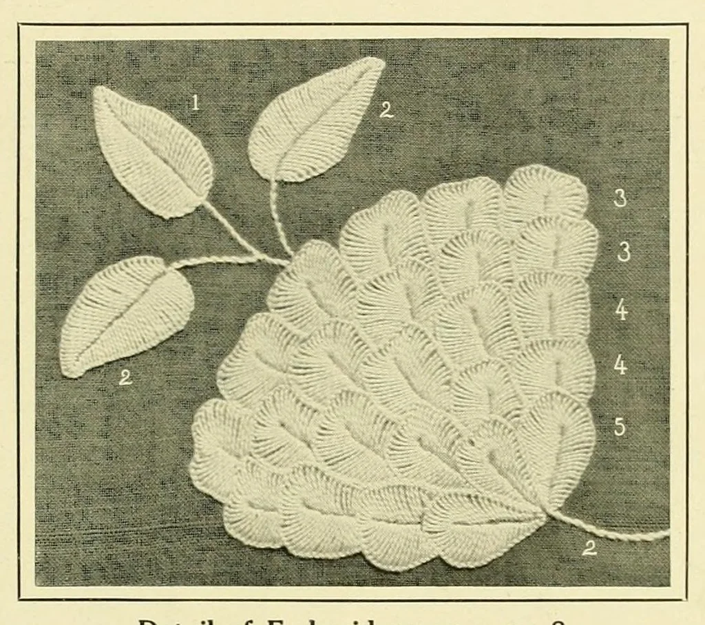 An illustration from Wallachian embroidery, 1908, leaf 13