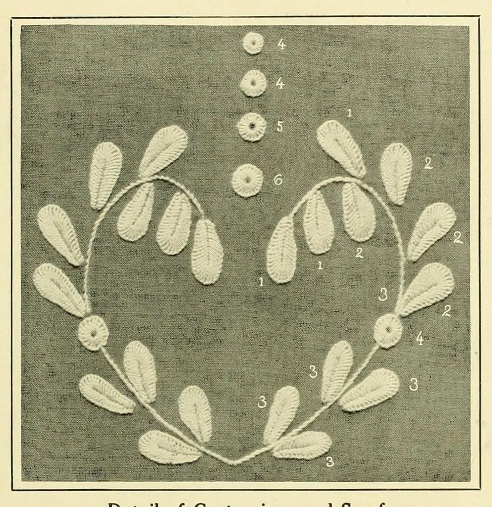 An illustration from Wallachian embroidery, 1908, leaf 15