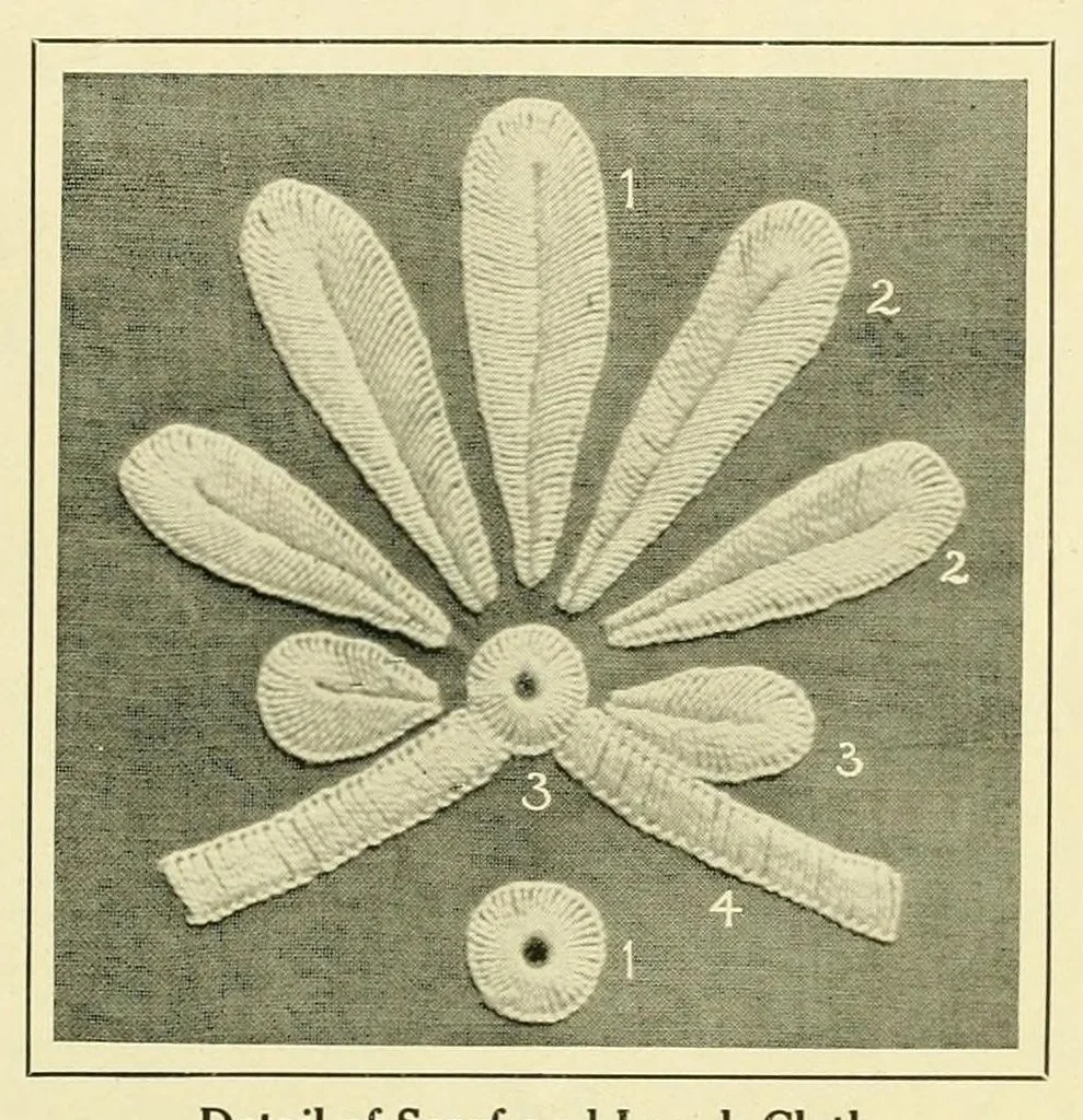 An illustration from Wallachian embroidery, 1908, leaf 17