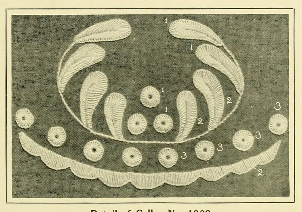 An illustration from Wallachian embroidery, 1908, leaf 7
