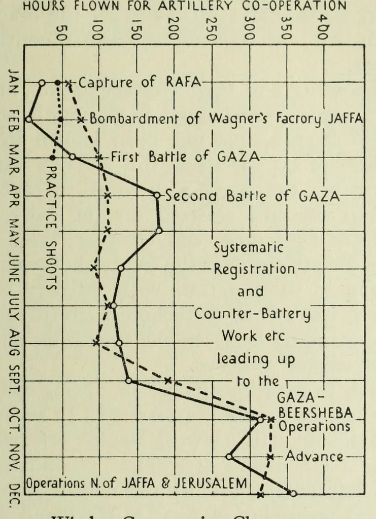 An illustration from The war in the air; being the story of the part played in the Great War by the Royal Air Force, 1922, leaf 281