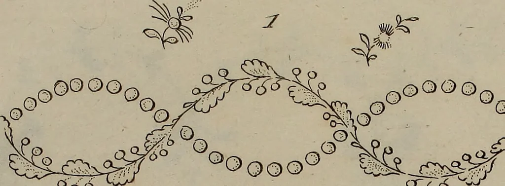 An illustration from Wasch- Bleich- Platt- und Nach-Buch, zum Selbstunterricht für Damen, welche sich mit diesen Arbeiten beschäftigen, 1796, leaf 60